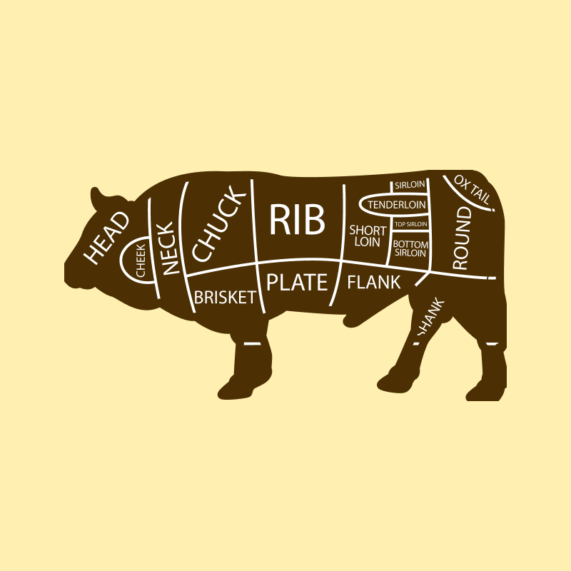 Beef Shares
